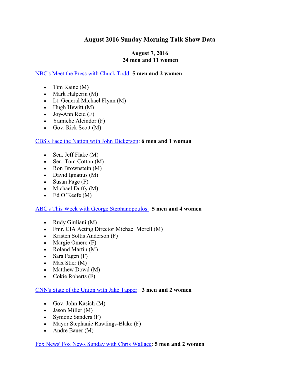 August 2016 Sunday Morning Talk Show Data