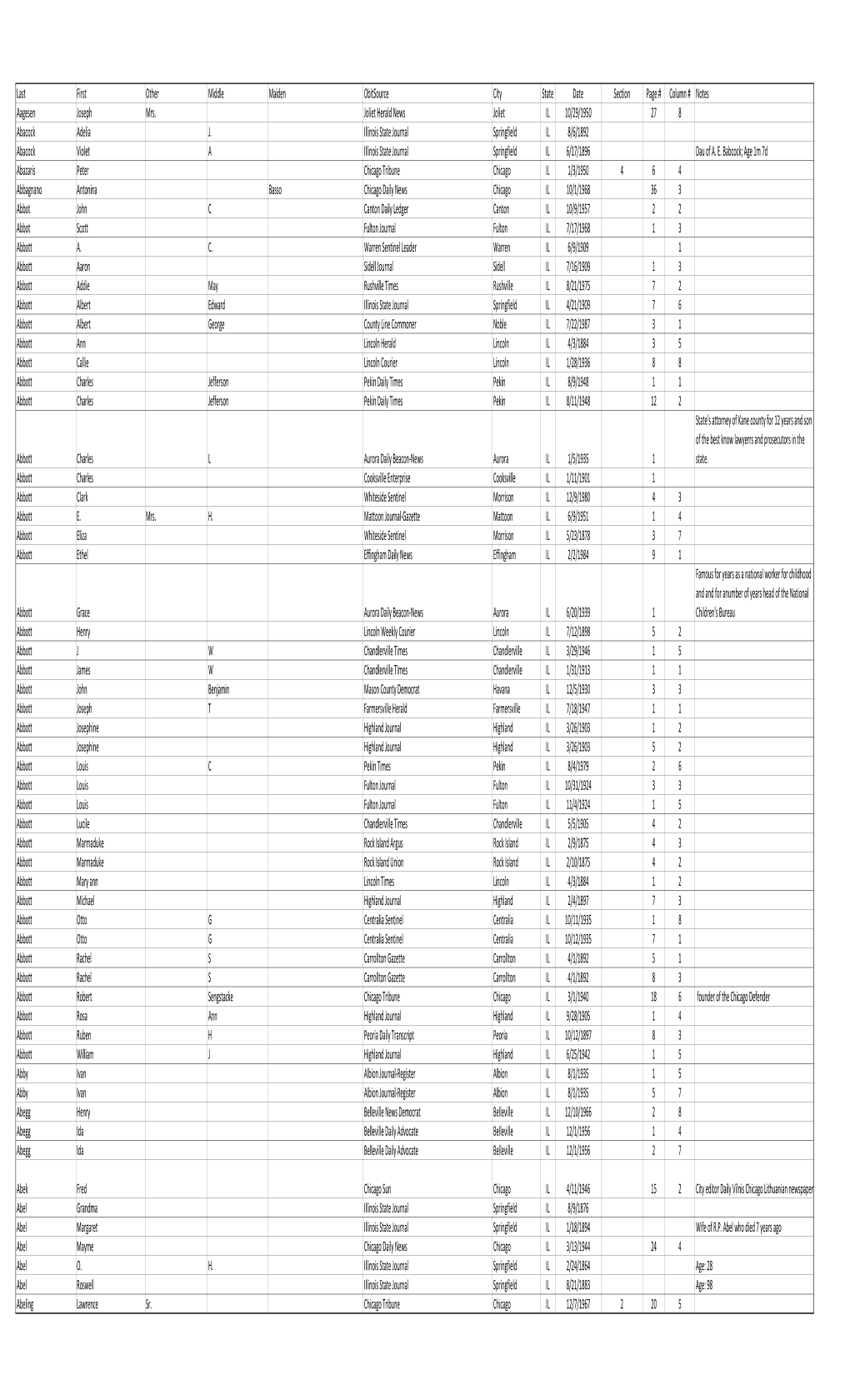 Obituary Index 3Dec2020.Xlsx