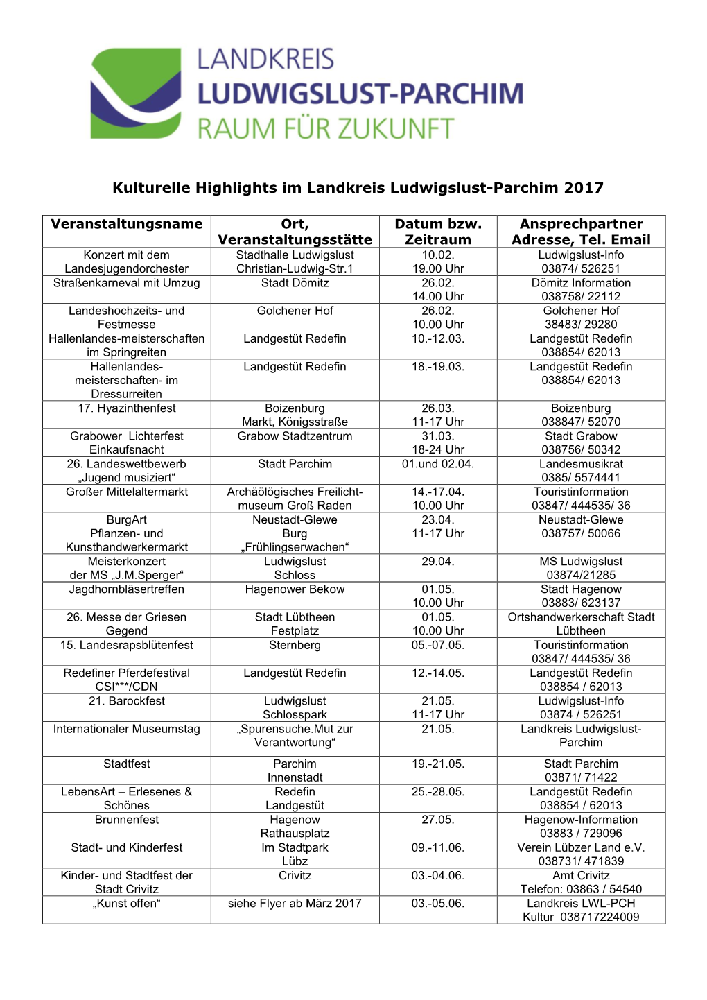 Landkreis Ludwigslust-Parchim 2017