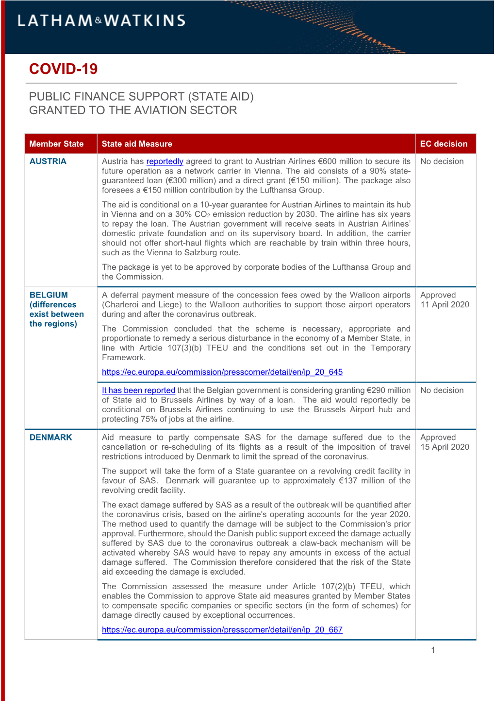 COVID-19: EU State Aid Granted to the Aviation Sector