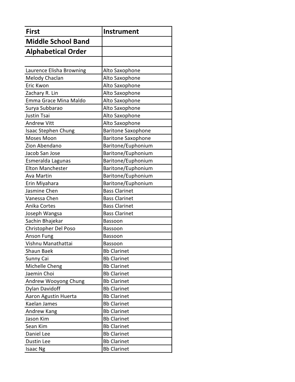 First Instrument Middle School Band Alphabetical Order