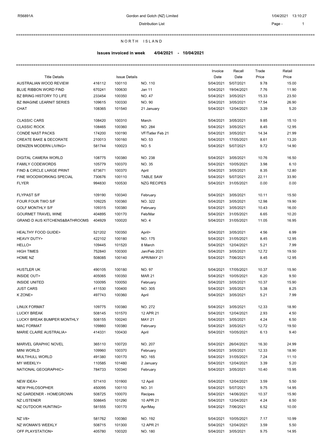 Distribution List Page - 1