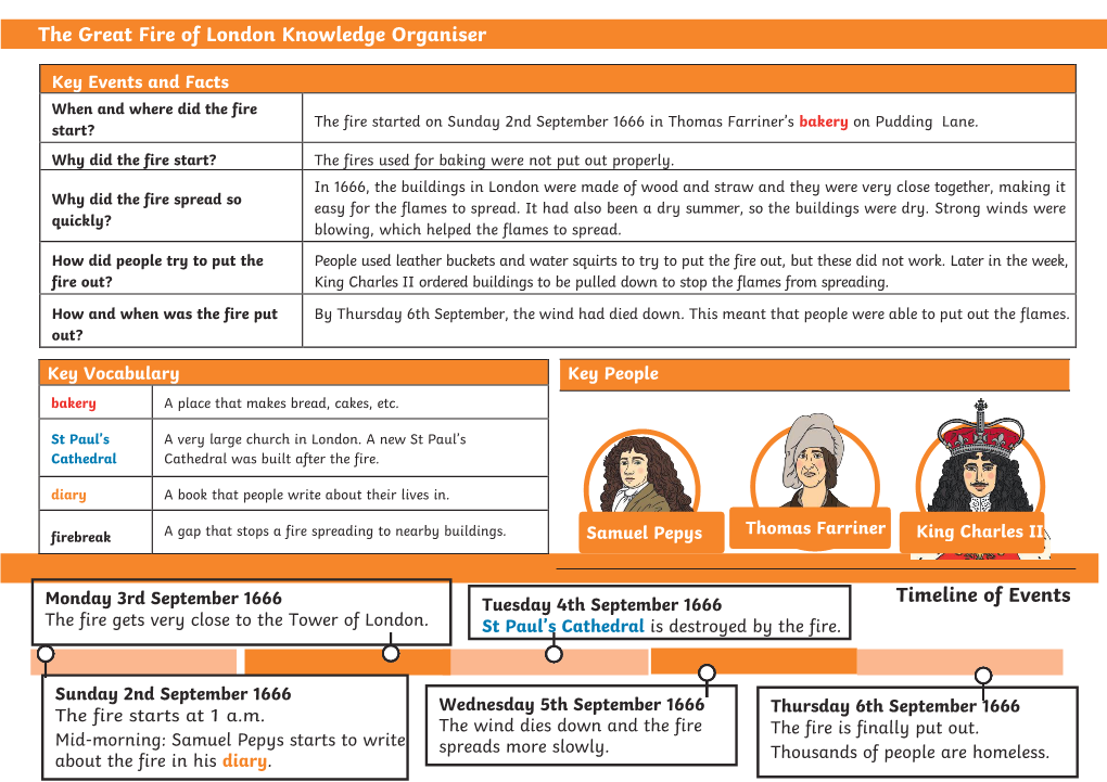 KS1 the Great Fire of London Knowledge Organiser Timeline Of