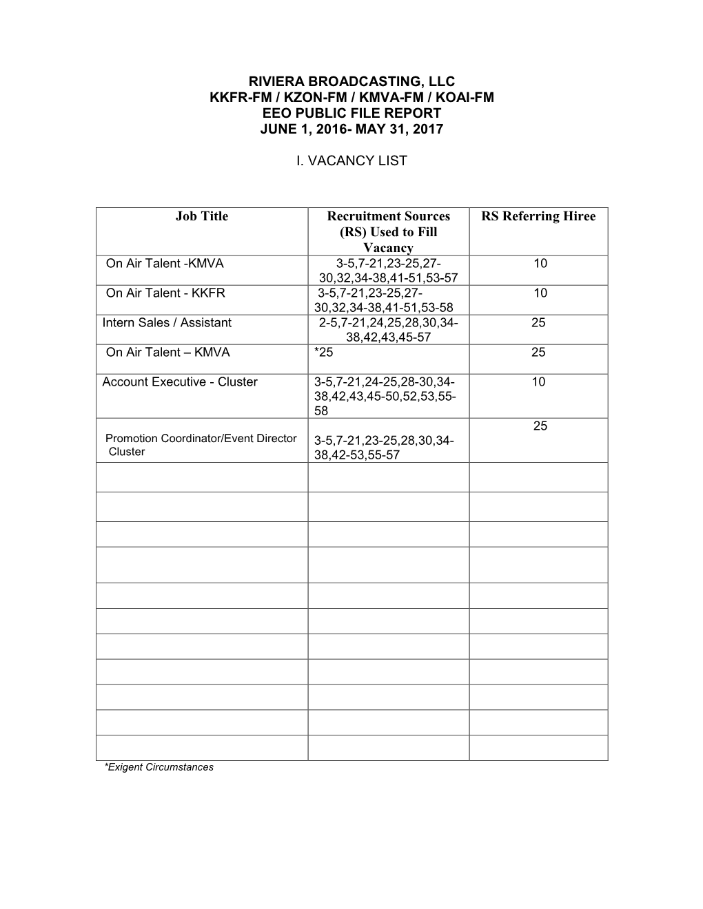 Riviera Broadcasting, Llc Kkfr-Fm / Kzon-Fm / Kmva-Fm / Koai-Fm Eeo Public File Report June 1, 2016- May 31, 2017