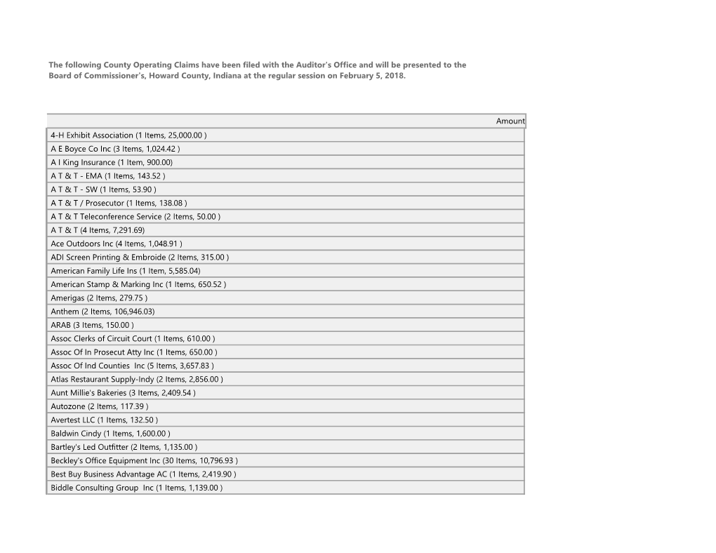 The Following County Operating Claims Have Been Filed with The