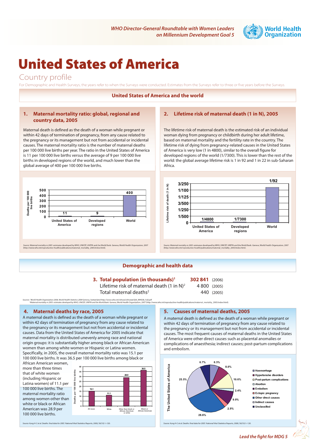 United States of America Country Profile for Demographic and Health Surveys, the Years Refer to When the Surveys Were Conducted