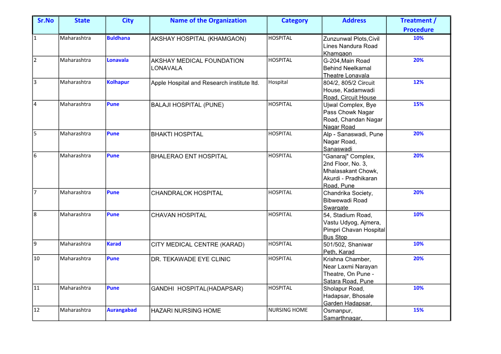 Sr.No State City Name of the Organization Category Address