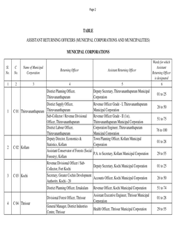 Table Assistant Returning Officers (Municipal