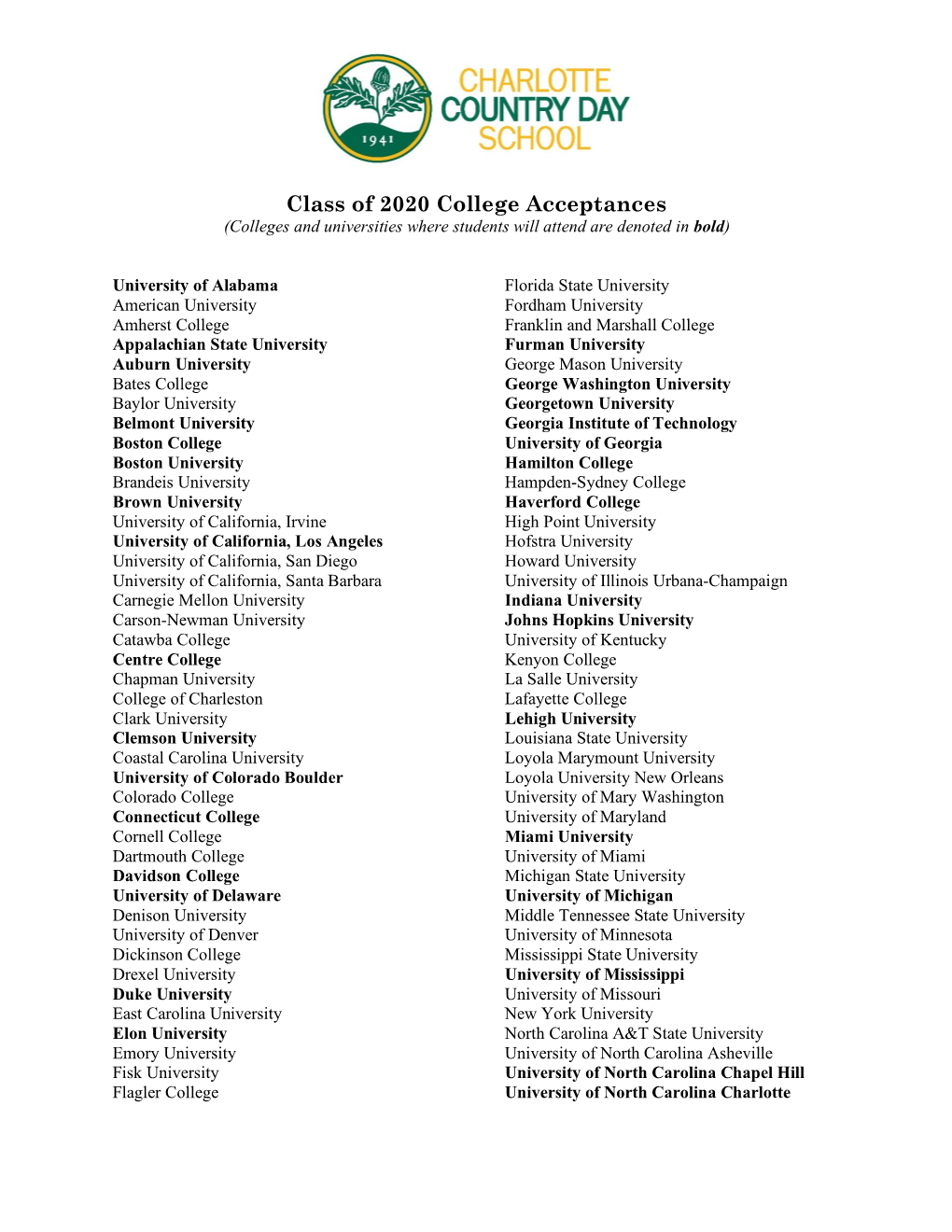 Class of 2020 College Acceptances (Colleges and Universities Where Students Will Attend Are Denoted in Bold)