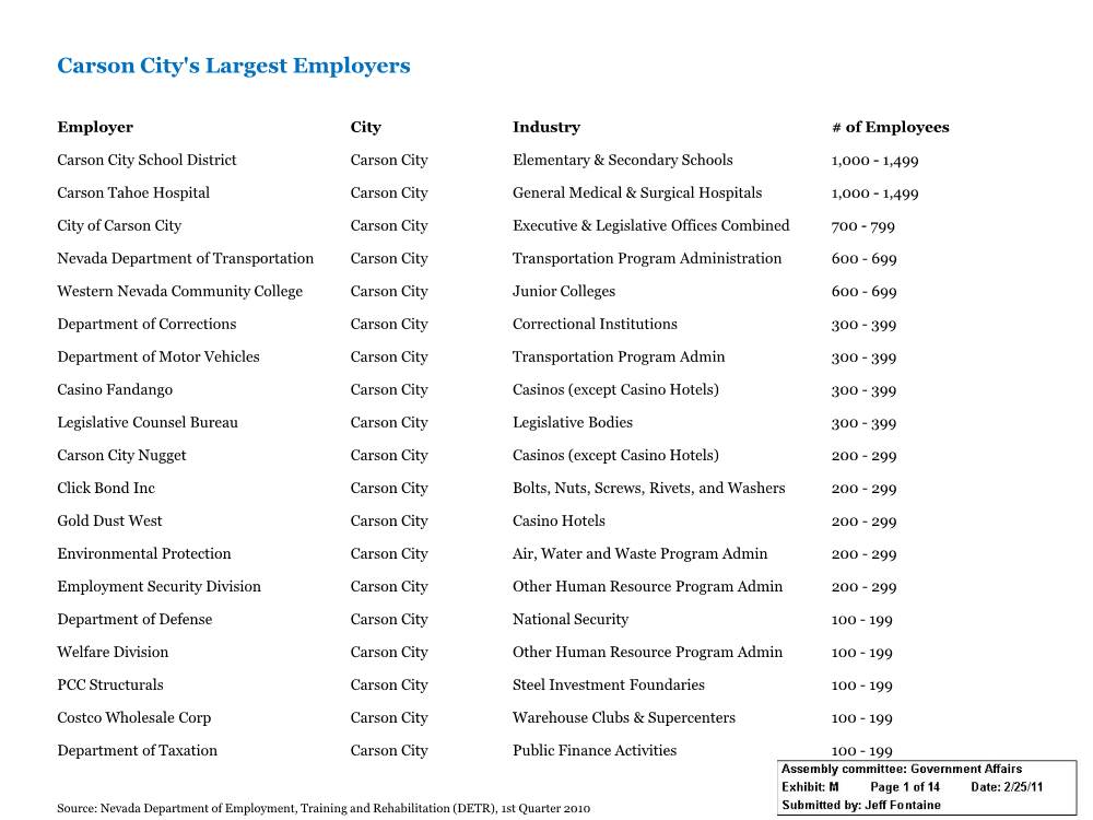 Carson City's Largest Employers