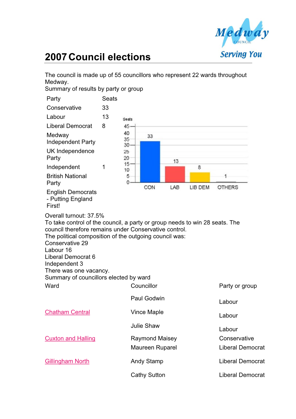 Download Local Election Results 2007