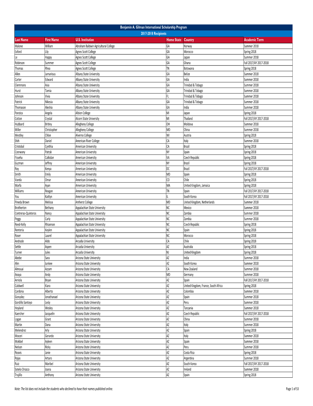 Gilman 2017-2018 Recipient List for Website.Xlsx