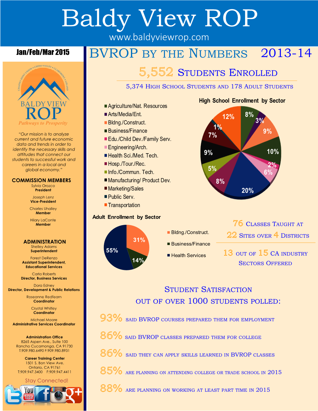Baldy View ROP Jan/Feb/Mar 2015 BVROP by the NUMBERS 2013-14 STUDENTS ENROLLED