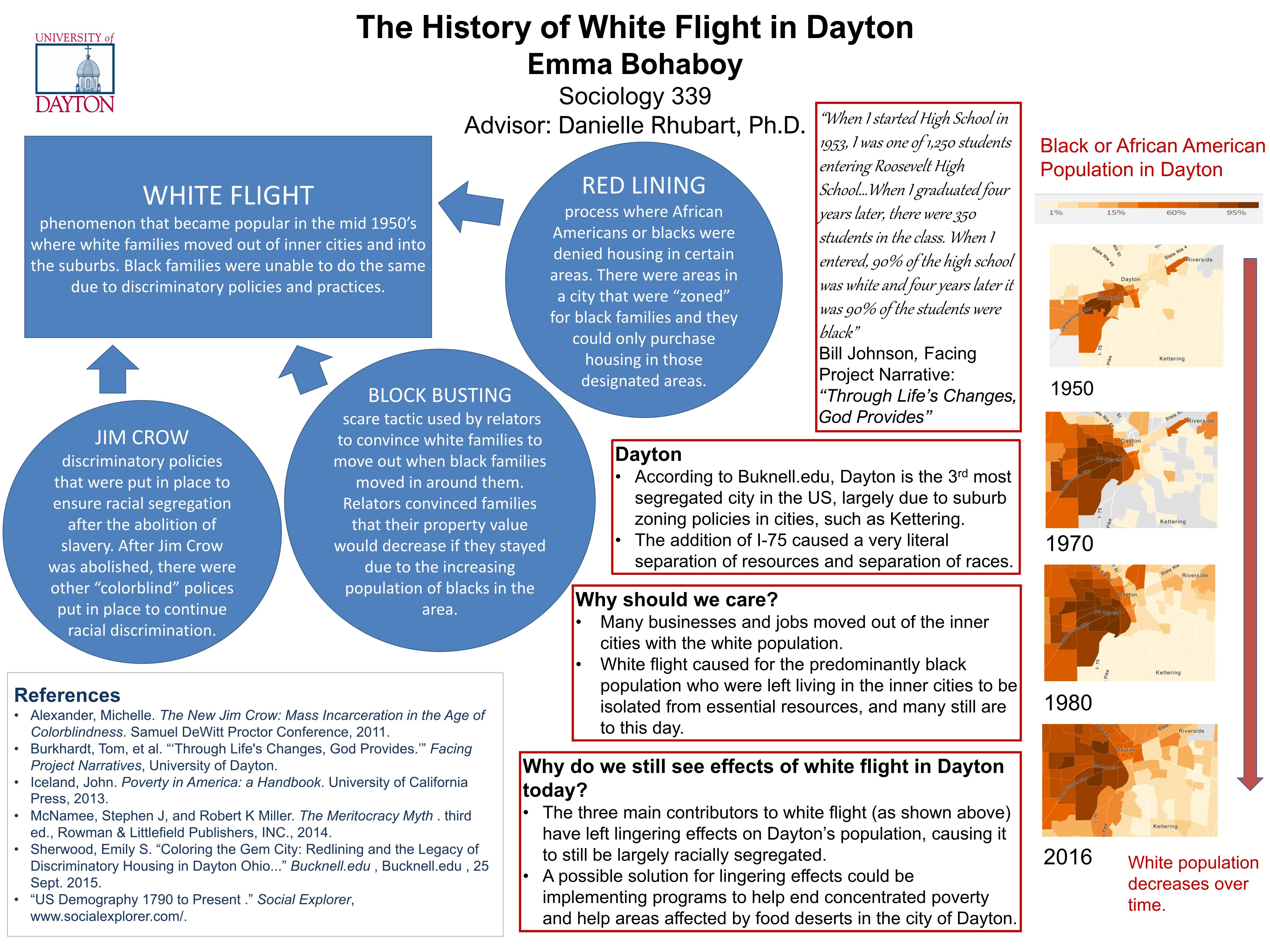 History of White Flight in Dayton Emma Bohaboy Sociology 339 Advisor: Danielle Rhubart, Ph.D
