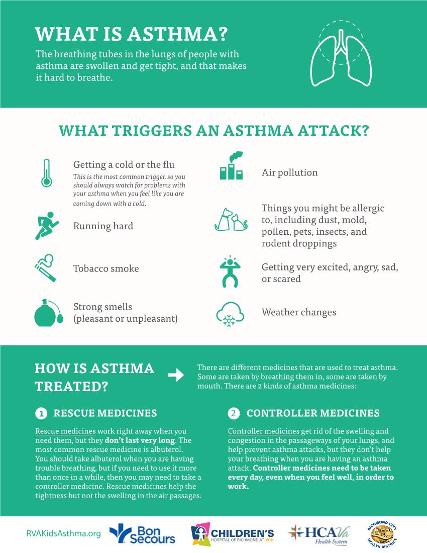 WHAT IS ASTHMA? the Breathing Tubes in the Lungs of People with Asthma Are Swollen and Get Tight, and That Makes It Hard to Breathe