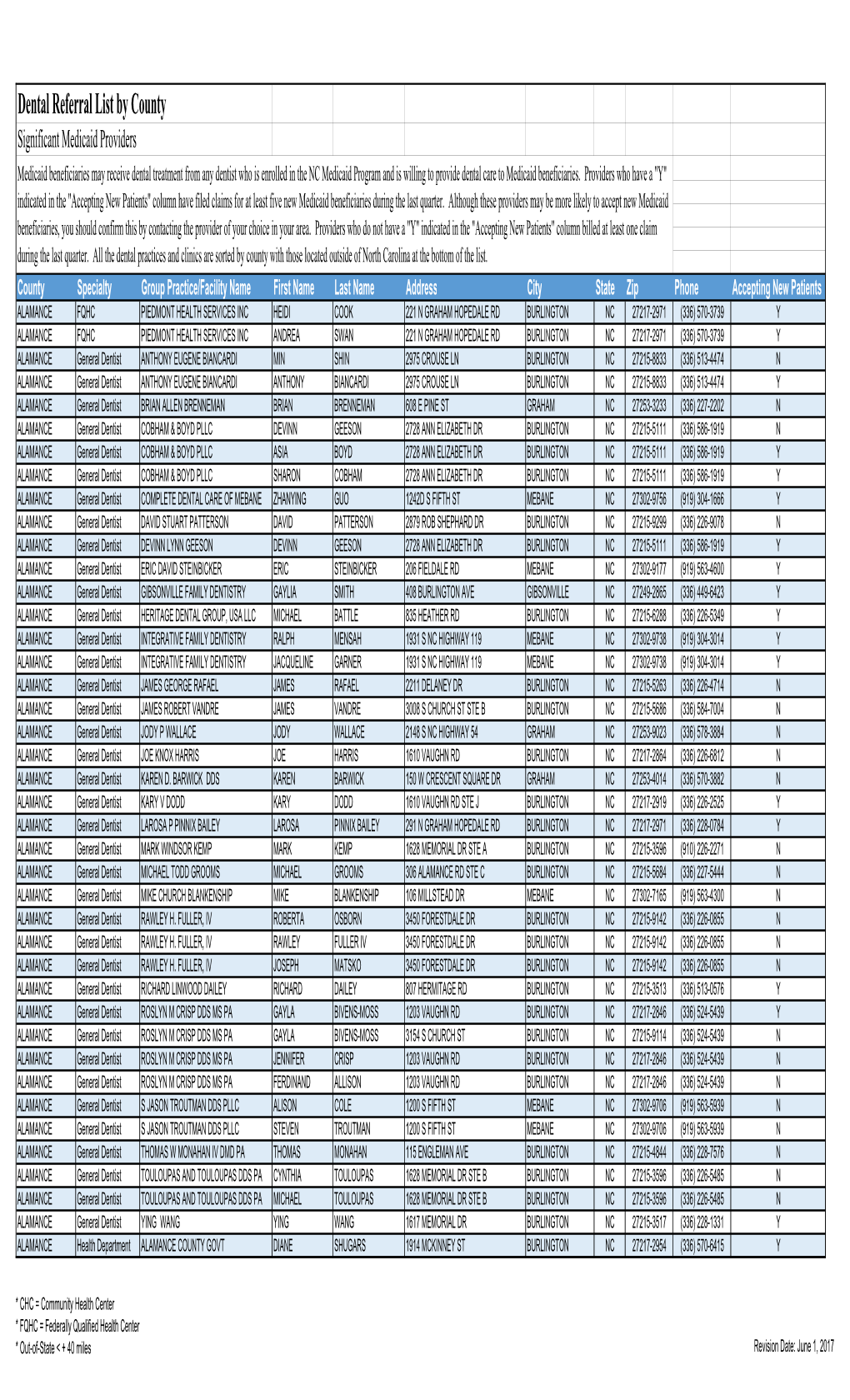 Dental Referral List by County