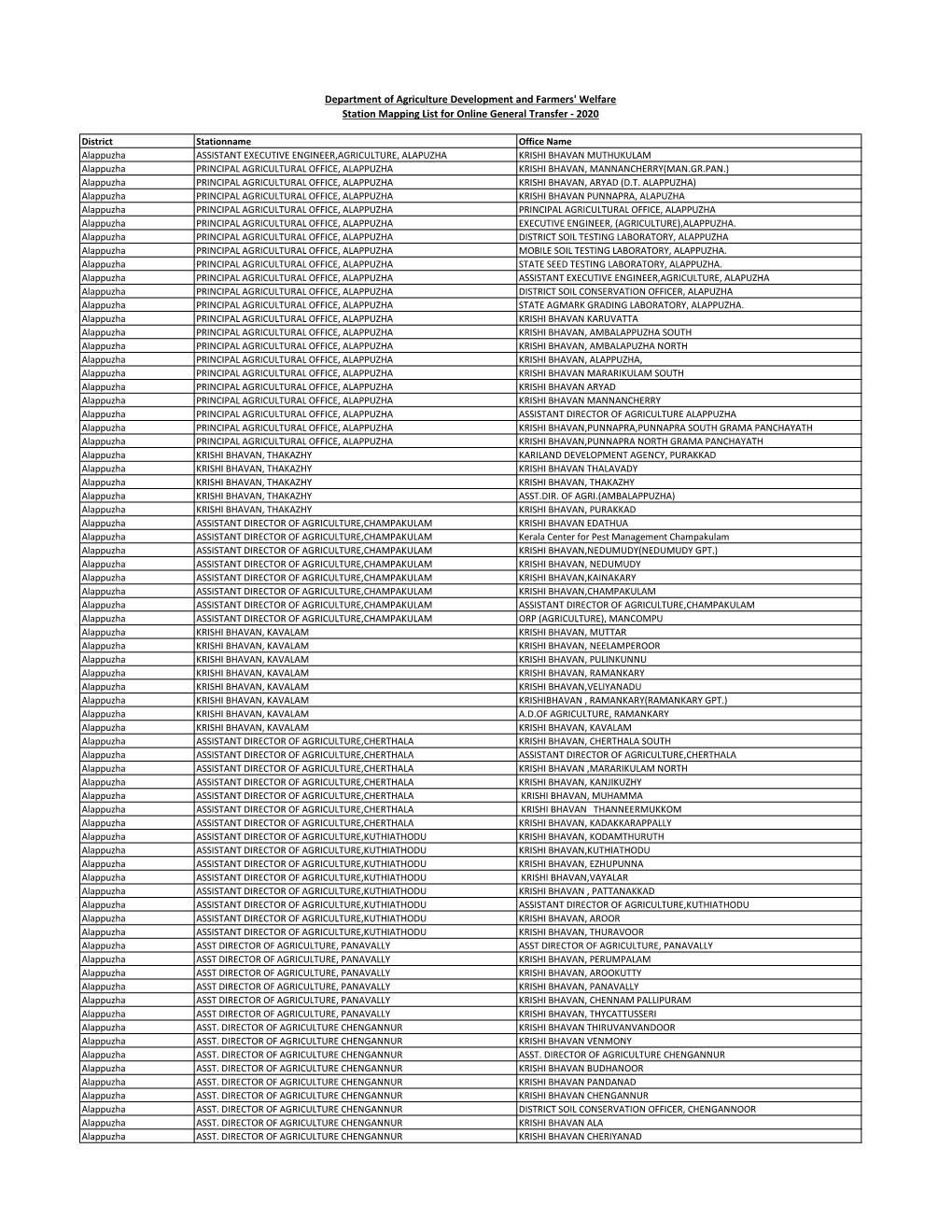 Modified Station Mapping List