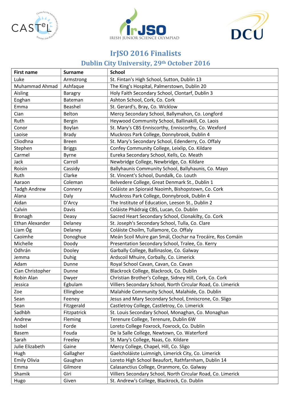 Irjso 2016 Finalists Dublin City University, 29Th October 2016 First Name Surname School Luke Armstrong St