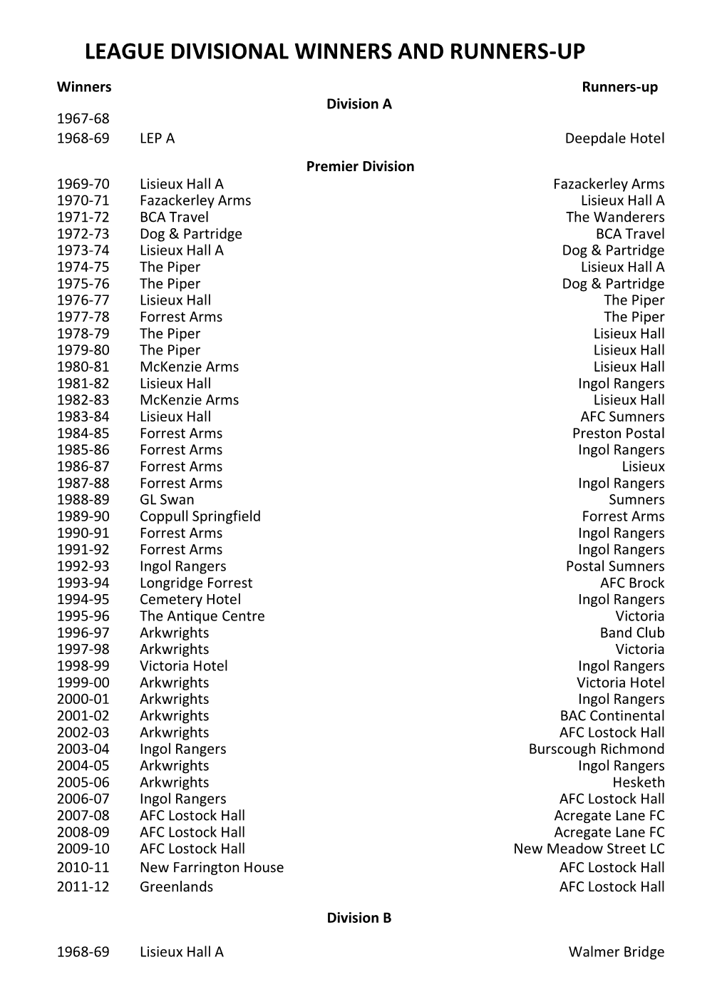 League Divisional Winners and Runners-Up