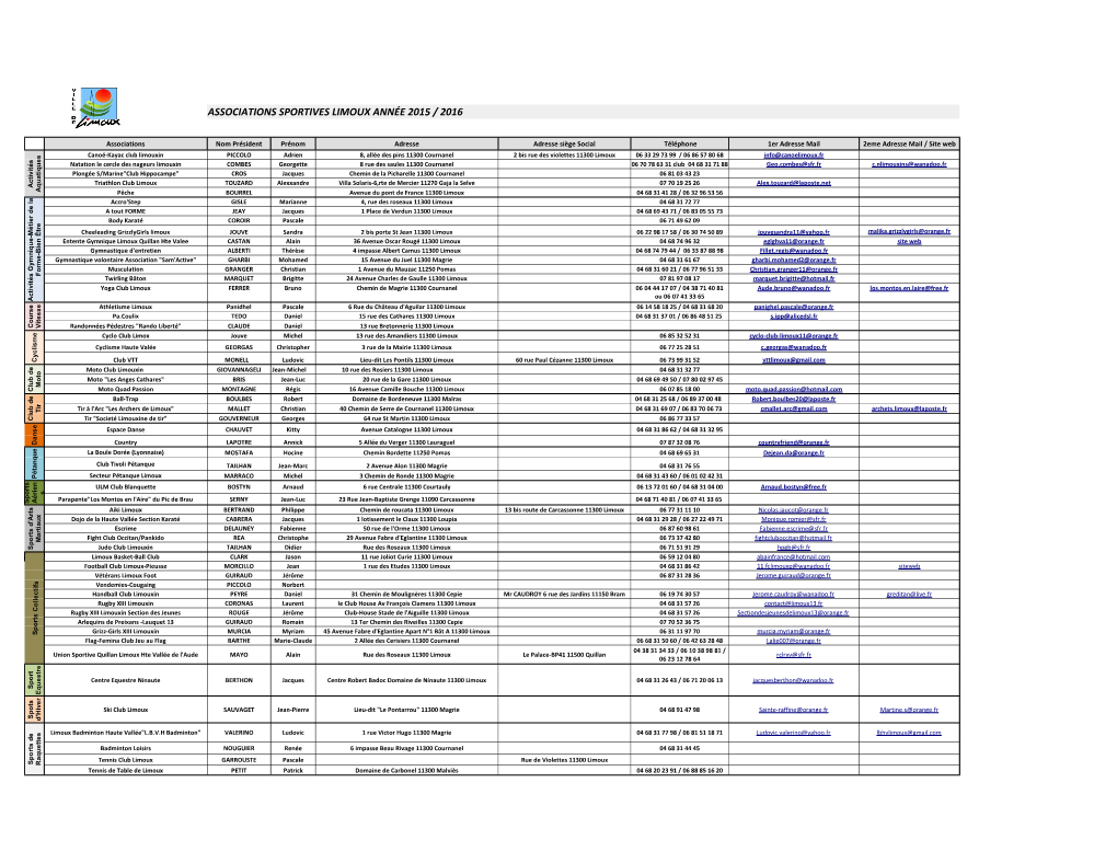 Associations Sportives Limoux Année 2015 / 2016