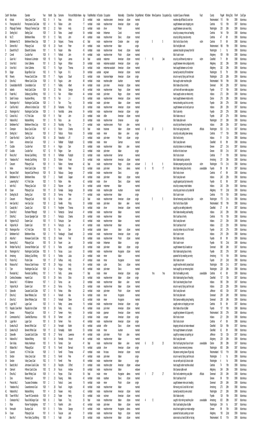 Fsbituminous1925 1932.Pdf