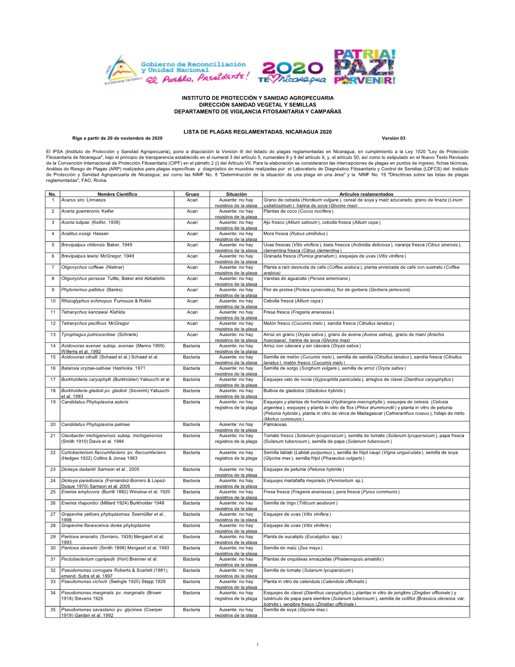 Lista De Plagas Reglamentadas De Nicaragua 2020.Xlsx