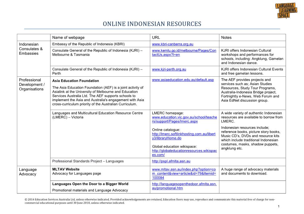 Online Indonesian Resources