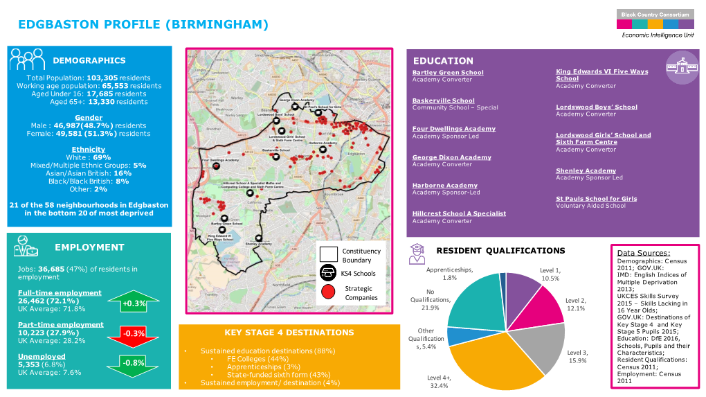 Edgbaston Profile (Birmingham)