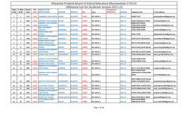 Himachal Pradesh Board of School Education Dharamshala-176213 Affiliation List for Academic Session 2021-22 Total S