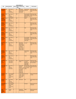 Cassava Disease List