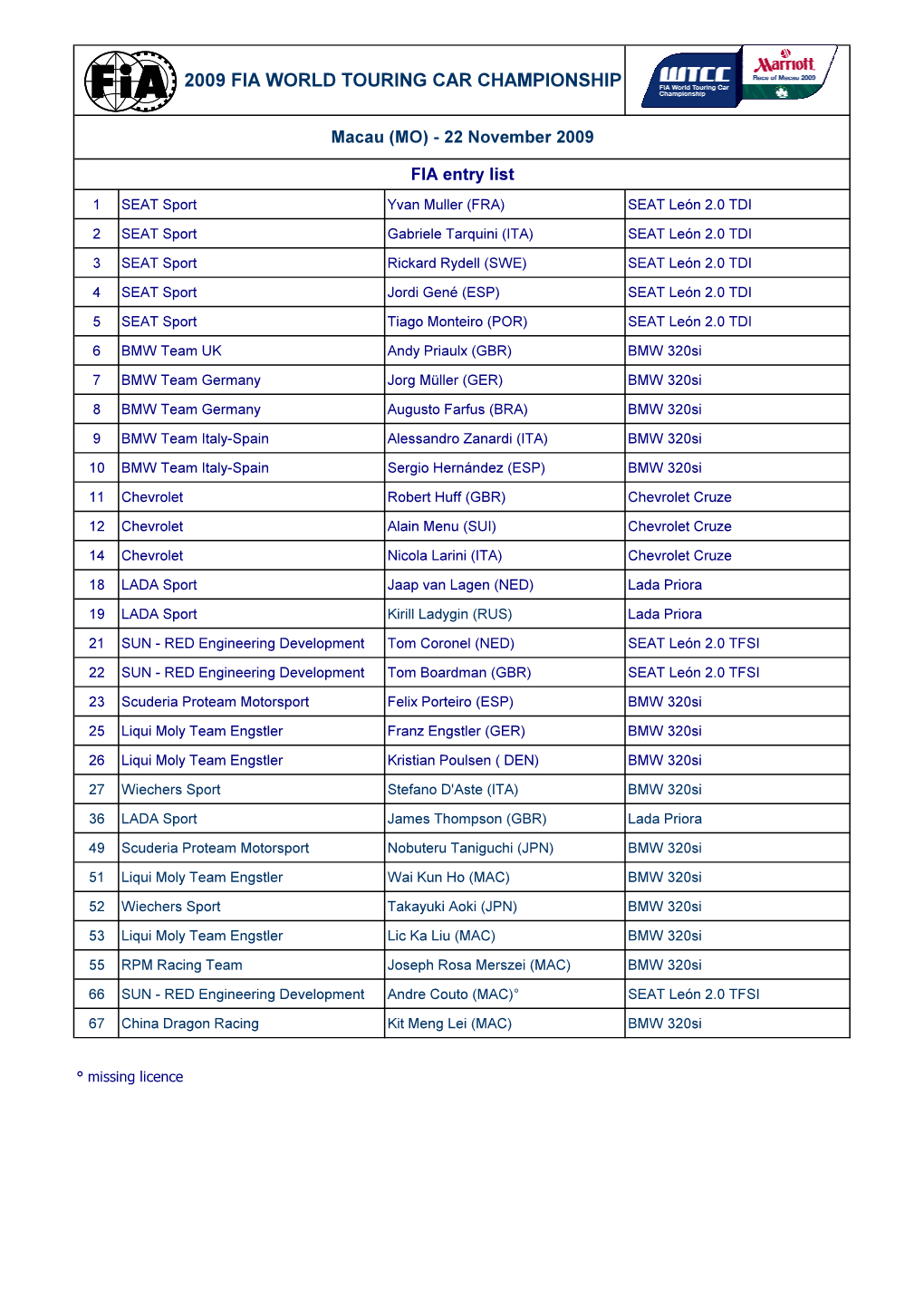 FIA Entry List Macau 06.11