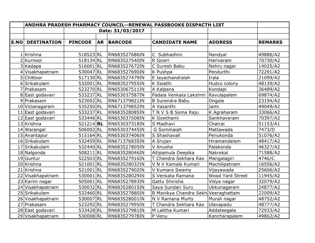 RENEWAL PASSBOOKS DISPACTH LIST Date: 31/03/2017