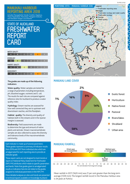 Freshwater Report Card