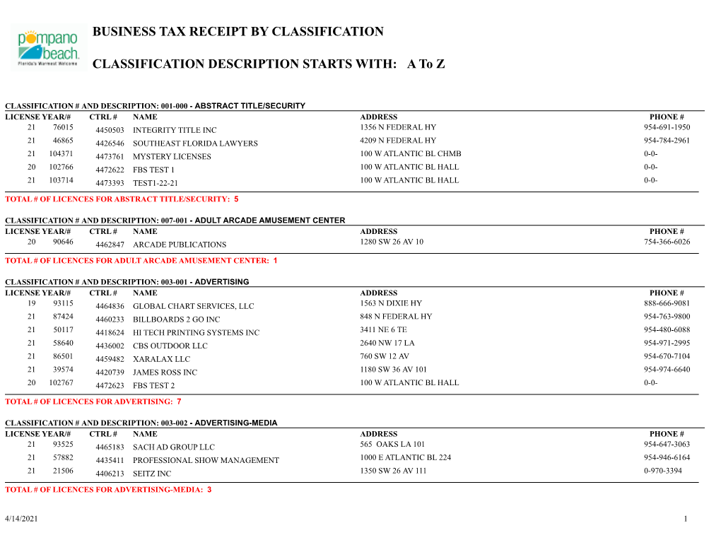 Business Tax Receipt by Classification Classification