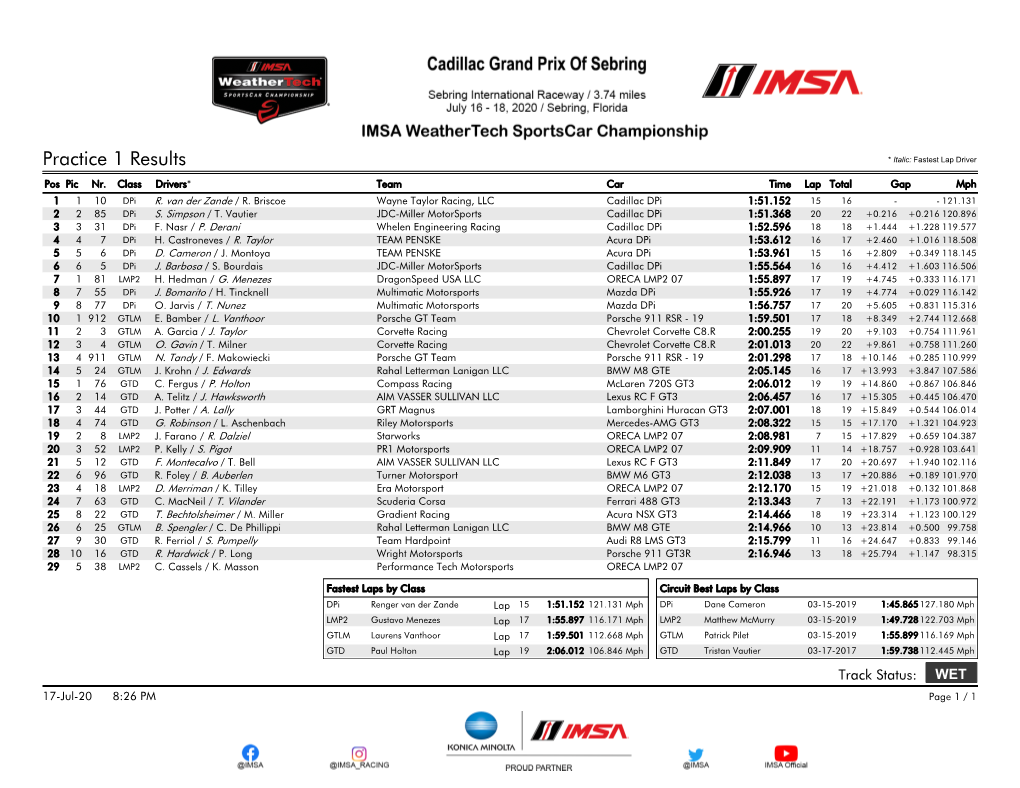 Practice 1 Results * Italic: Fastest Lap Driver Pos Pic Nr