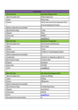 List of Incubation Facility Center