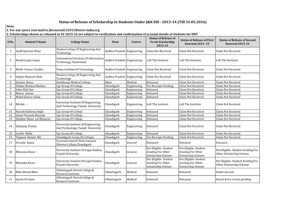 Status of Release of Scholarship to Students Under J&K