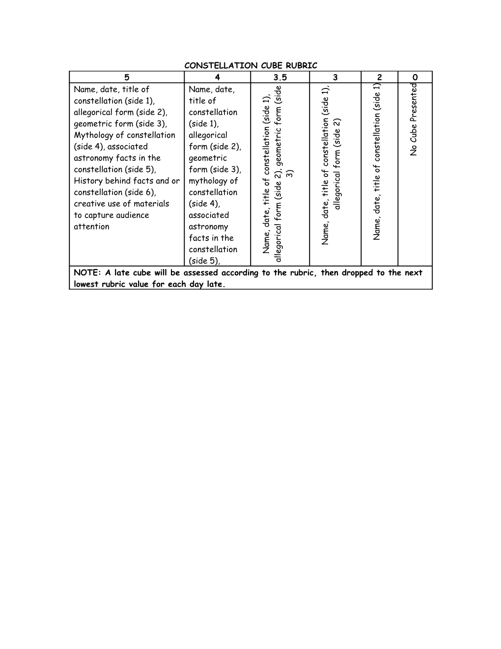 Constellation Cube Rubric