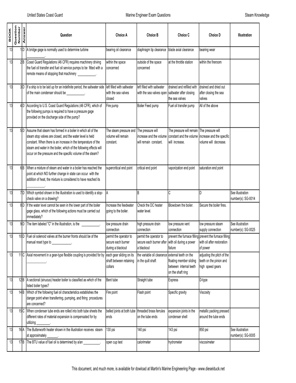 USCG ME Exam