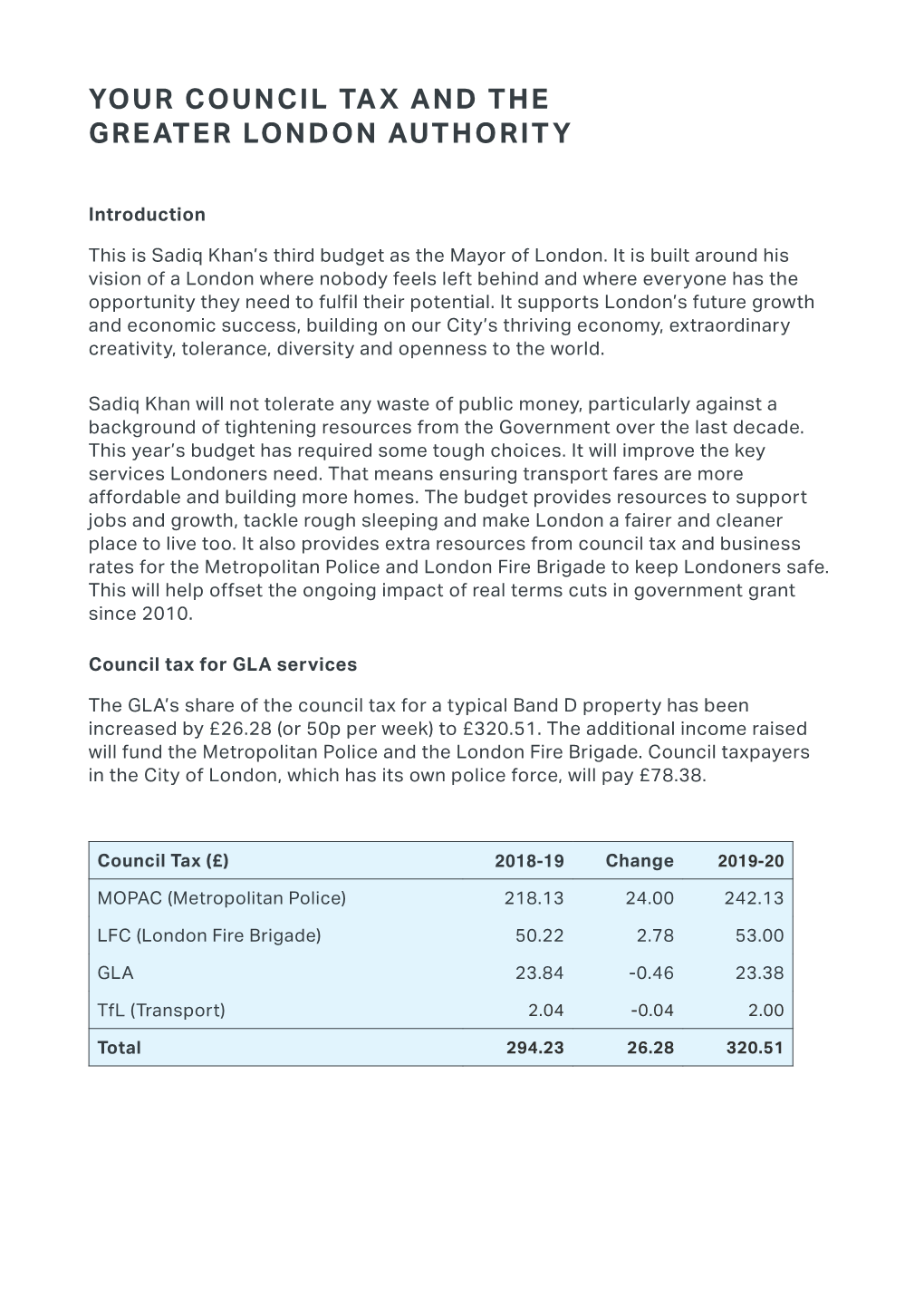 Your Council Tax and the Greater London Authority