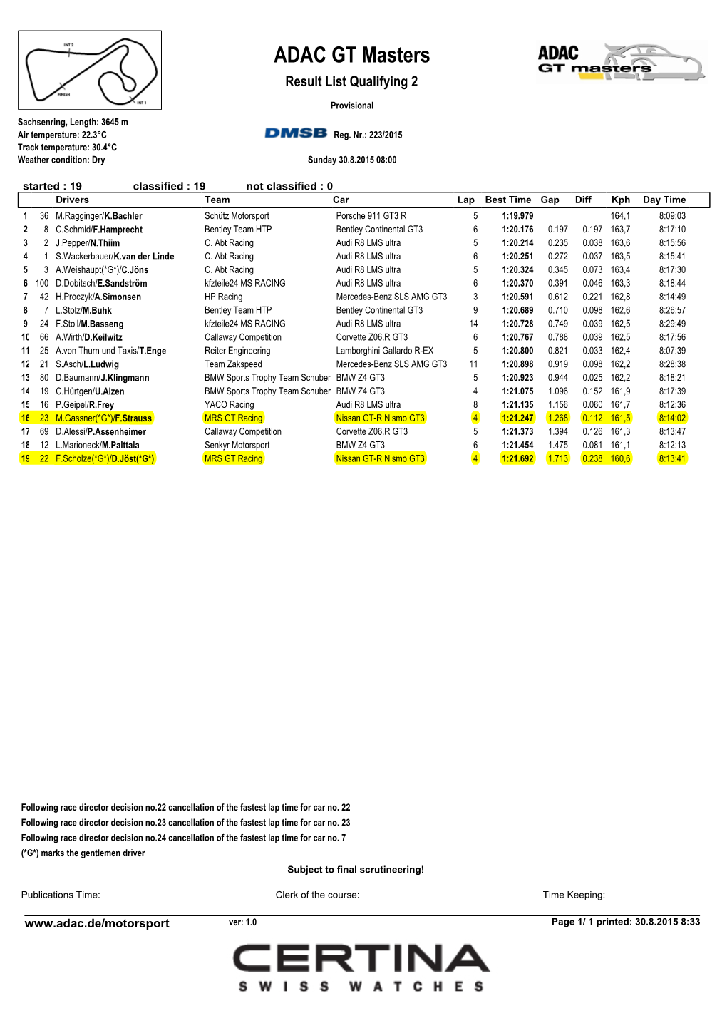 ADAC GT Masters Result List Qualifying 2