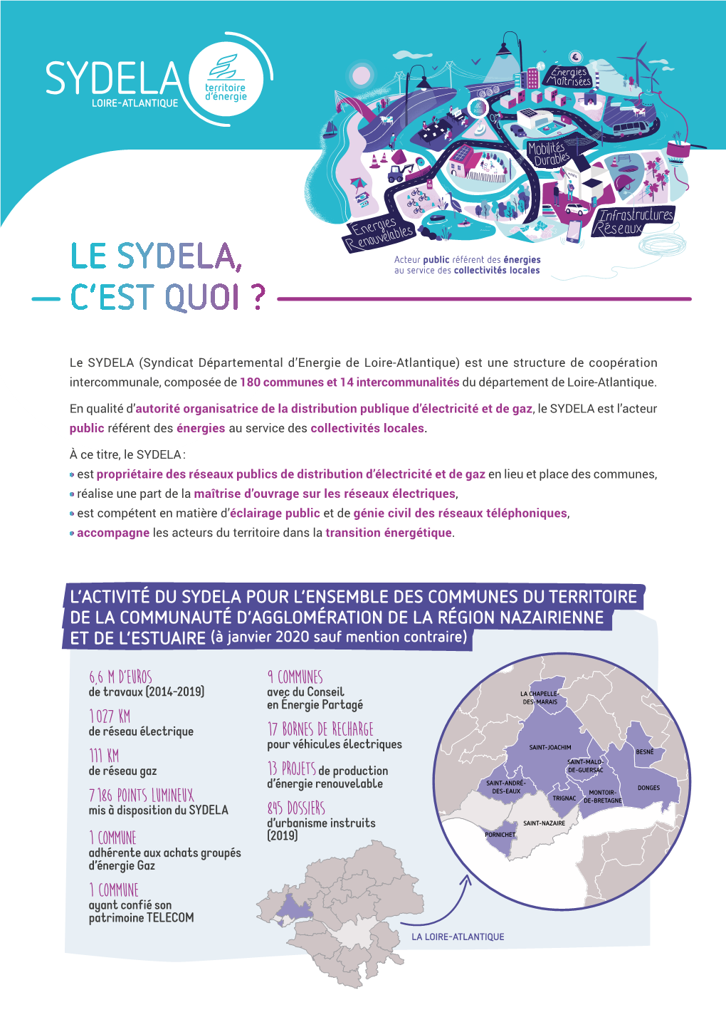 Le Sydela, C'est Quoi ?