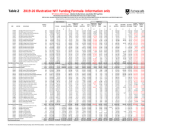 Table 2 2019-20 Illustrative NFF Funding Formula- Information Only