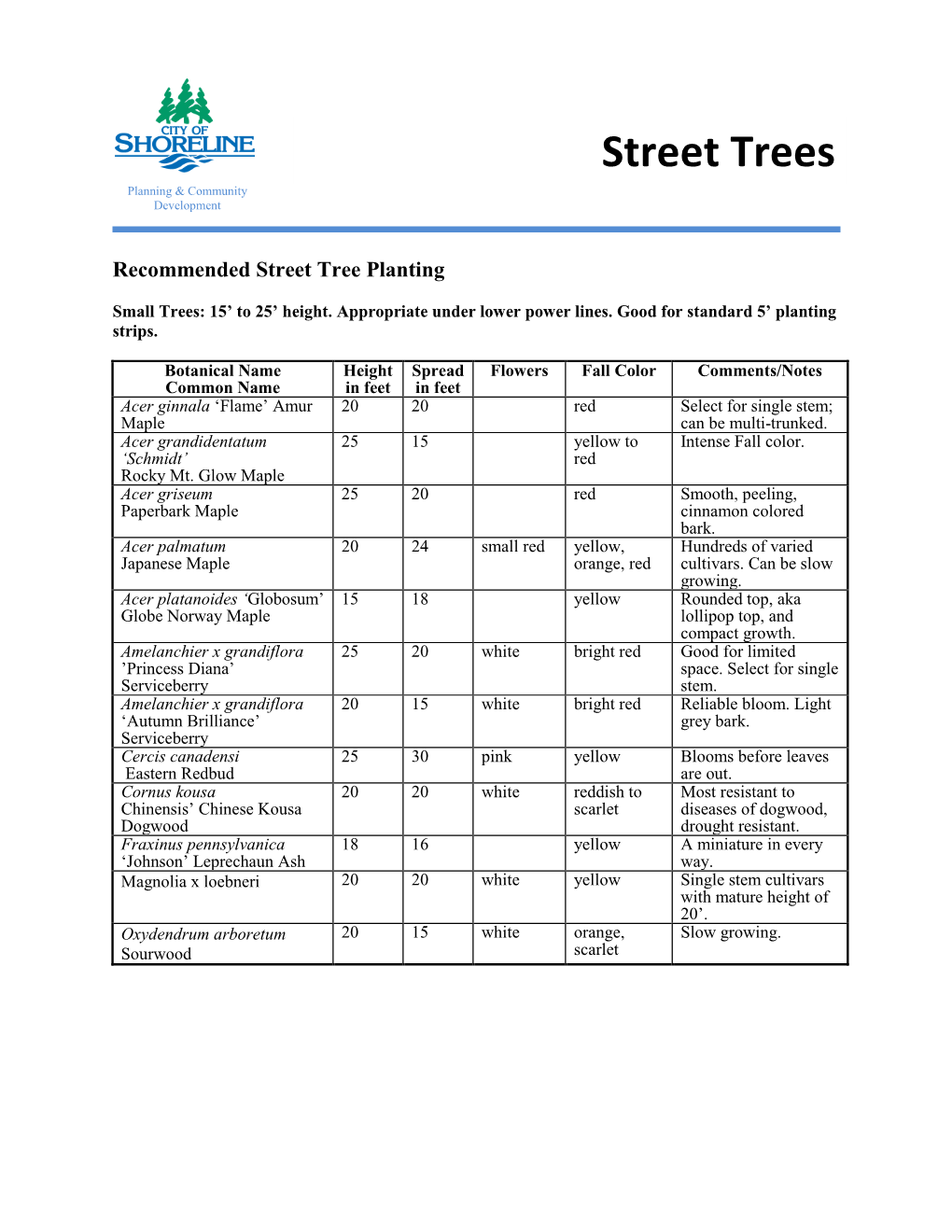 Street Trees Planning & Community Development