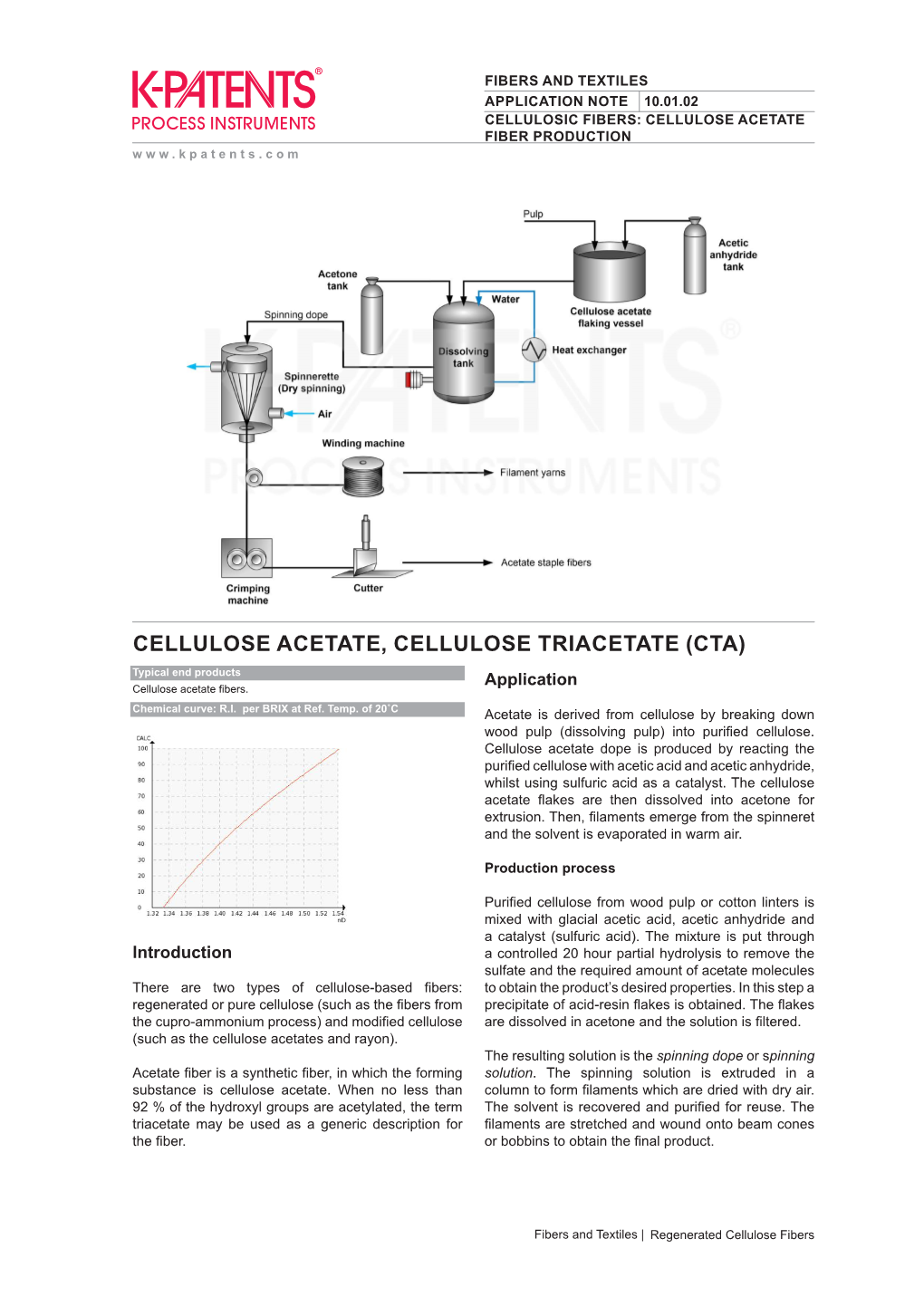 10.01.02 Cellulose Acetate Fiber Production