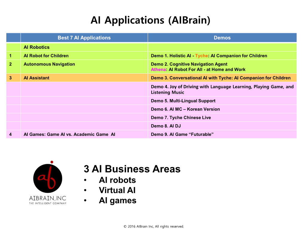 AI Applications (Aibrain)