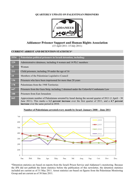 Addameer Prisoner Support and Human Rights Association (15 April 2011–15 July 2011)