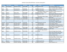 Hamilton County (Ohio) Will Index - Surnames Starting with F