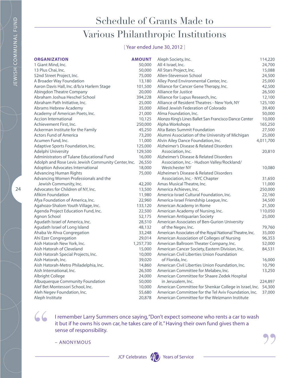 Schedule of Grants Made to Various Philanthropic Institutions