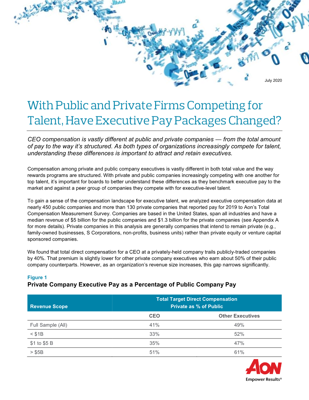 CEO Compensation Is Vastly Different at Public and Private Companies — from the Total Amount of Pay to the Way It’S Structured